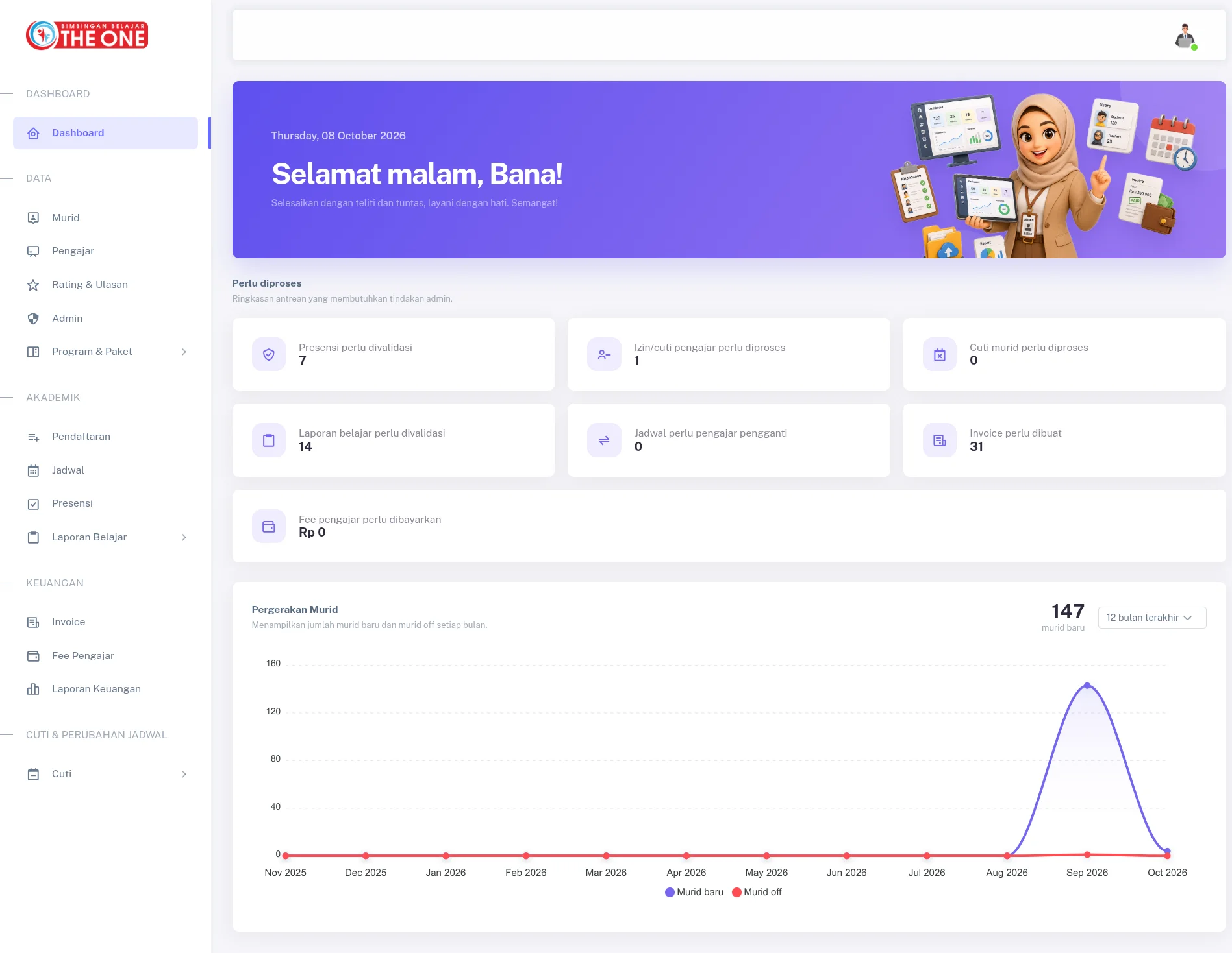 Dashboard LMS Bimbel The One dengan navigasi siswa, jadwal, dan presensi, serta ringkasan tugas administrasi.